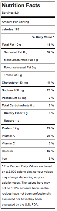 Cheesy garlic bread nutritional info